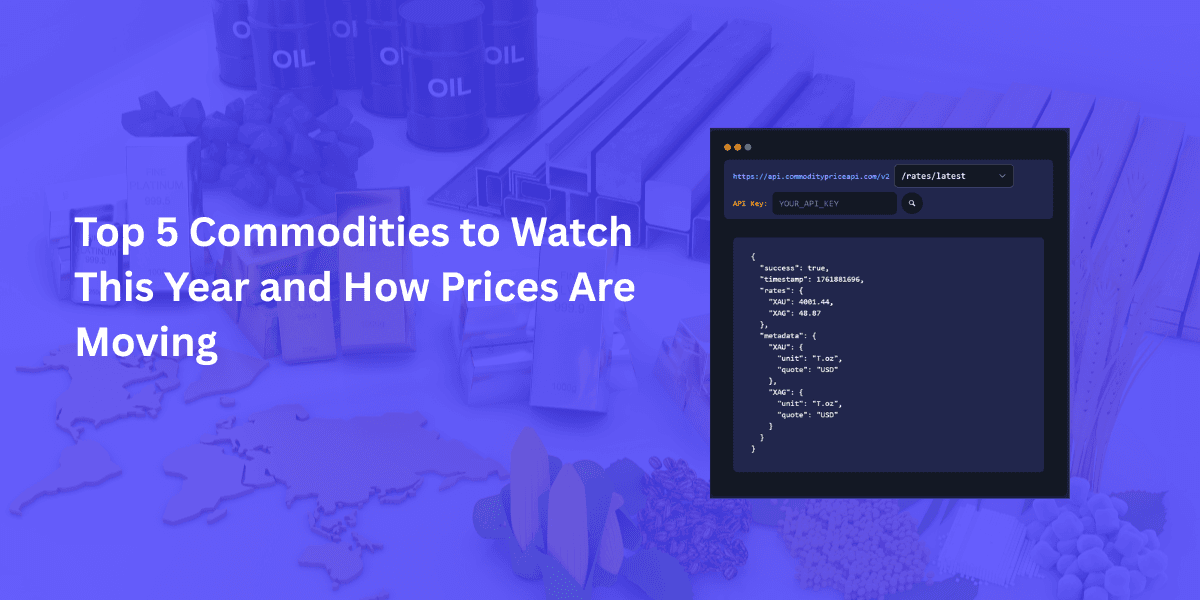 Top Commodities to Watch This Year and How Prices Are Moving