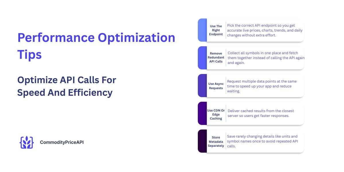 Use The Right Endpoint with historical commodity prices for highest price or lowest price of commodiy financial financial institutions