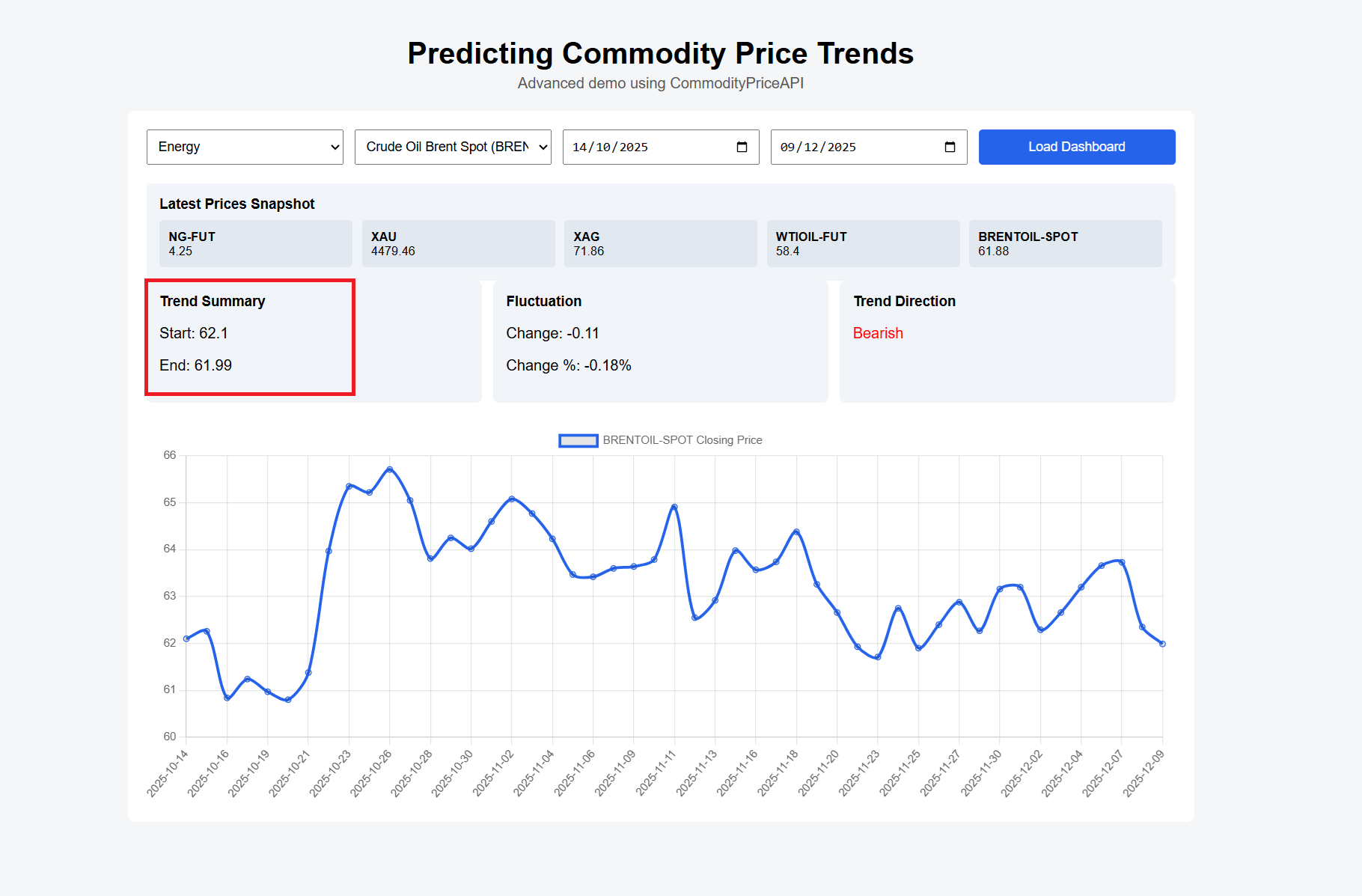 trend summary