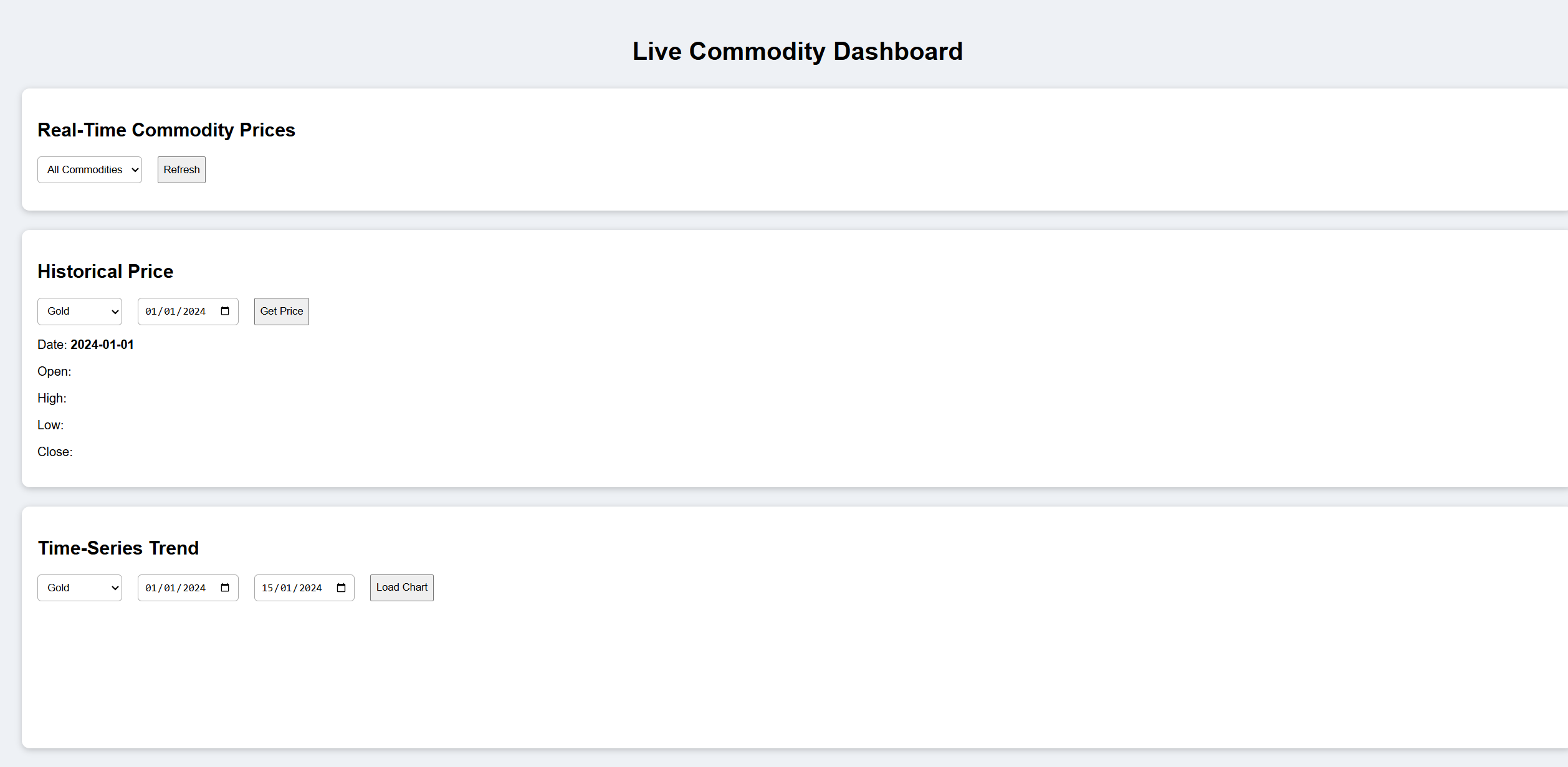commodity data dashboard using straightforward api structure within commodity code