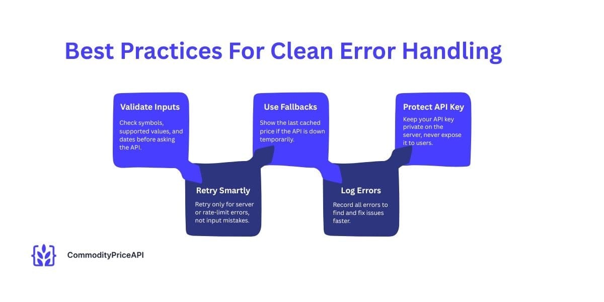 Best Practices For real-time commodity prices