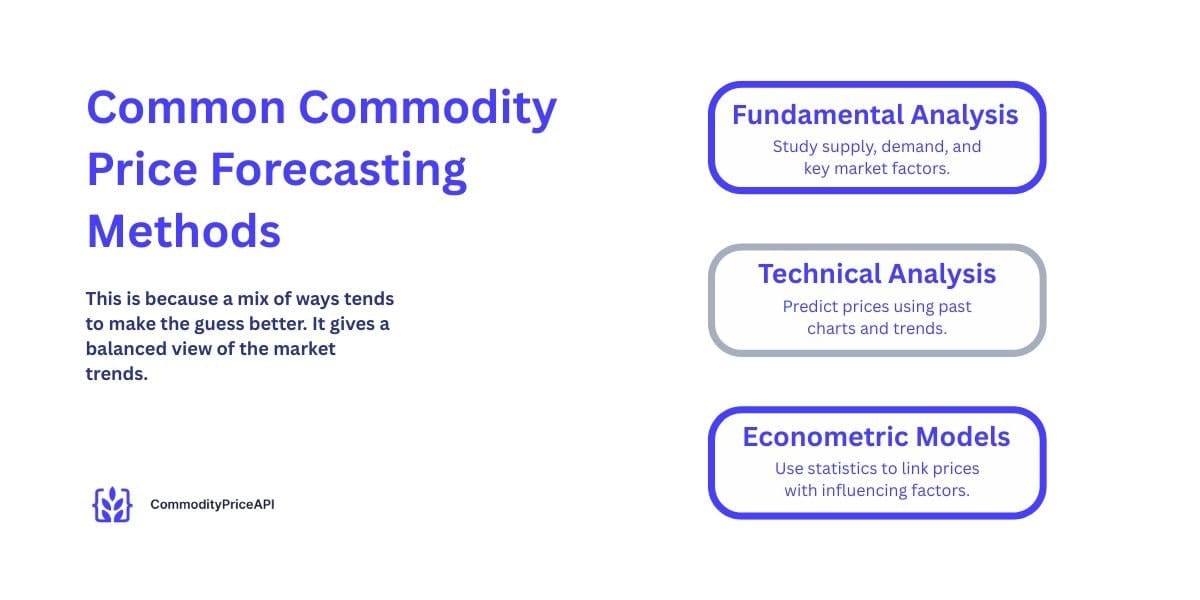 bloomberg commodity index for inflation expectations and  forecasting prices in supply chain and natural gas