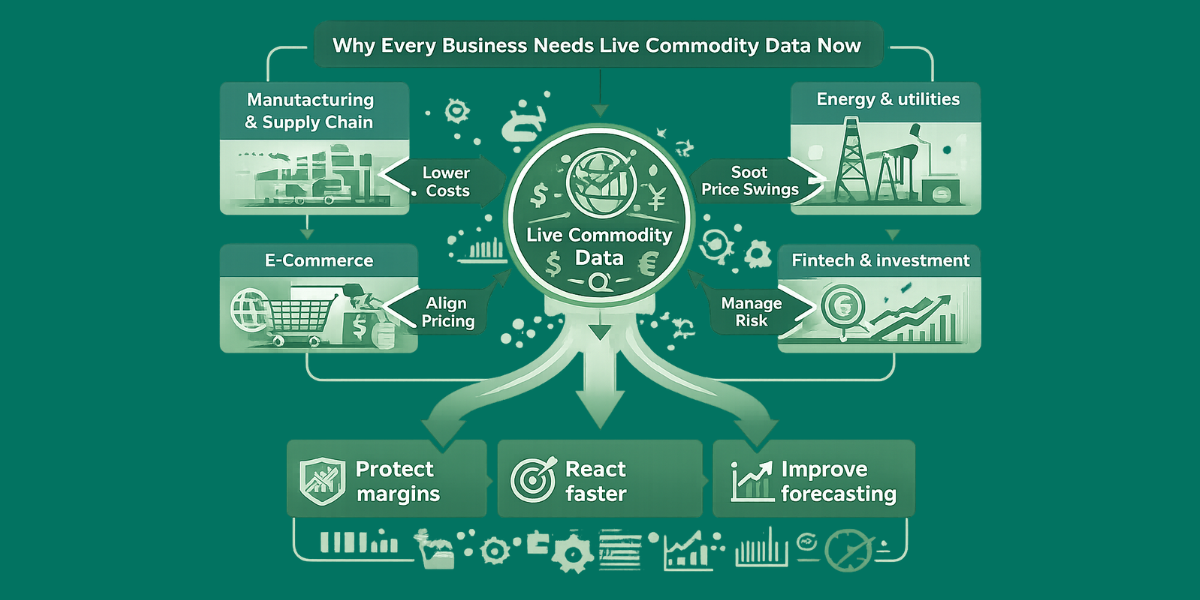 Why Every Business Need Live Commodity Data.