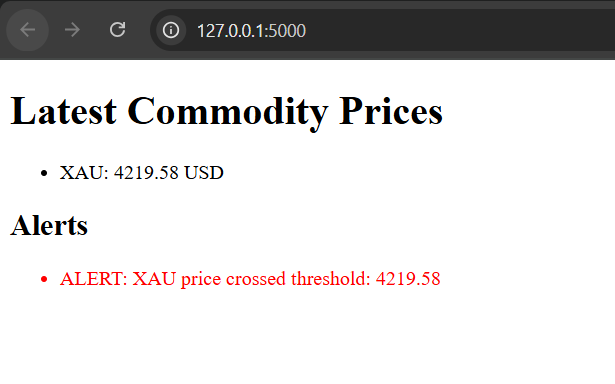 price forecasting dashboard