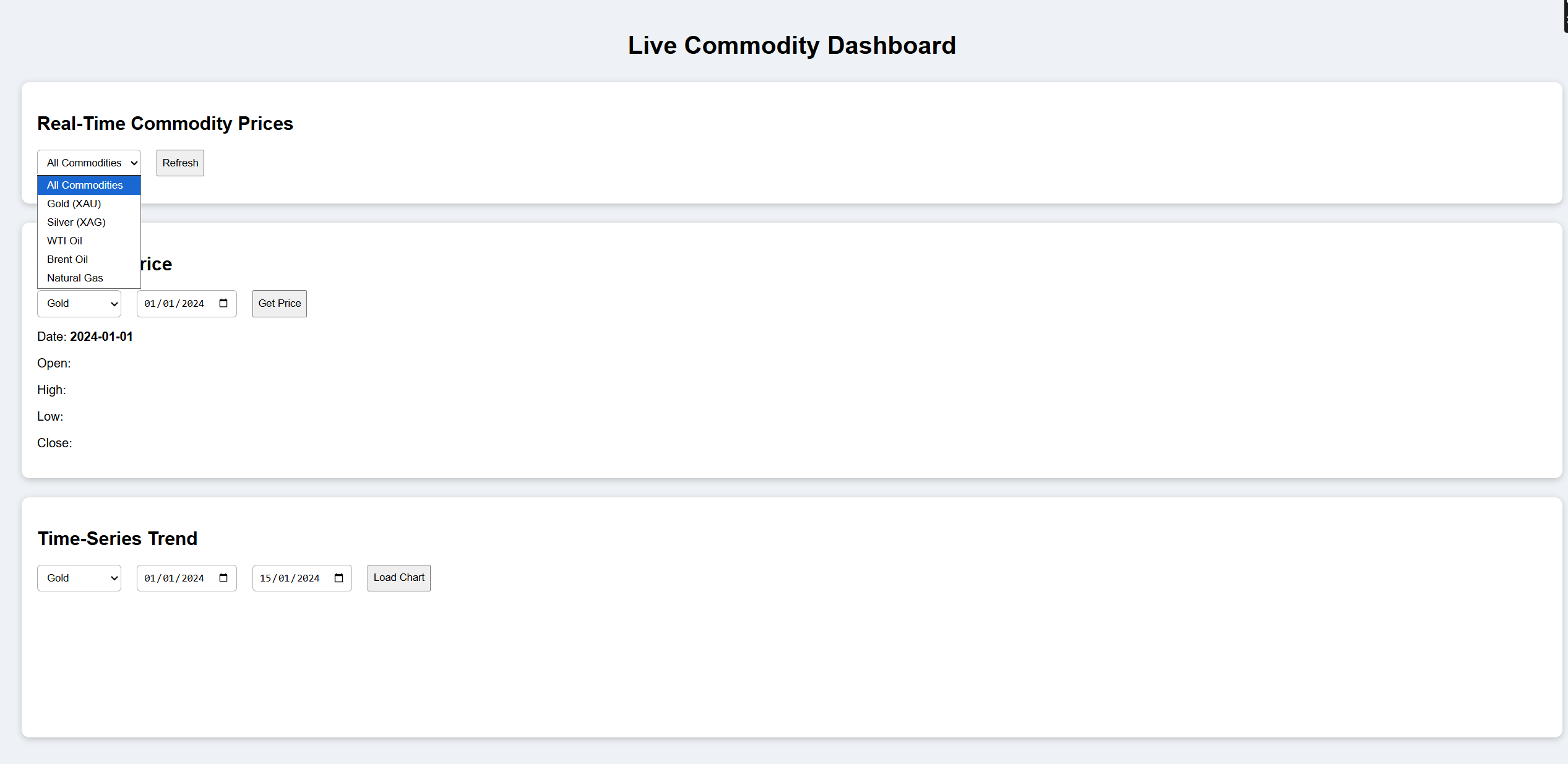 fluctuation endpoint dashboard fetched through rock solid data sources