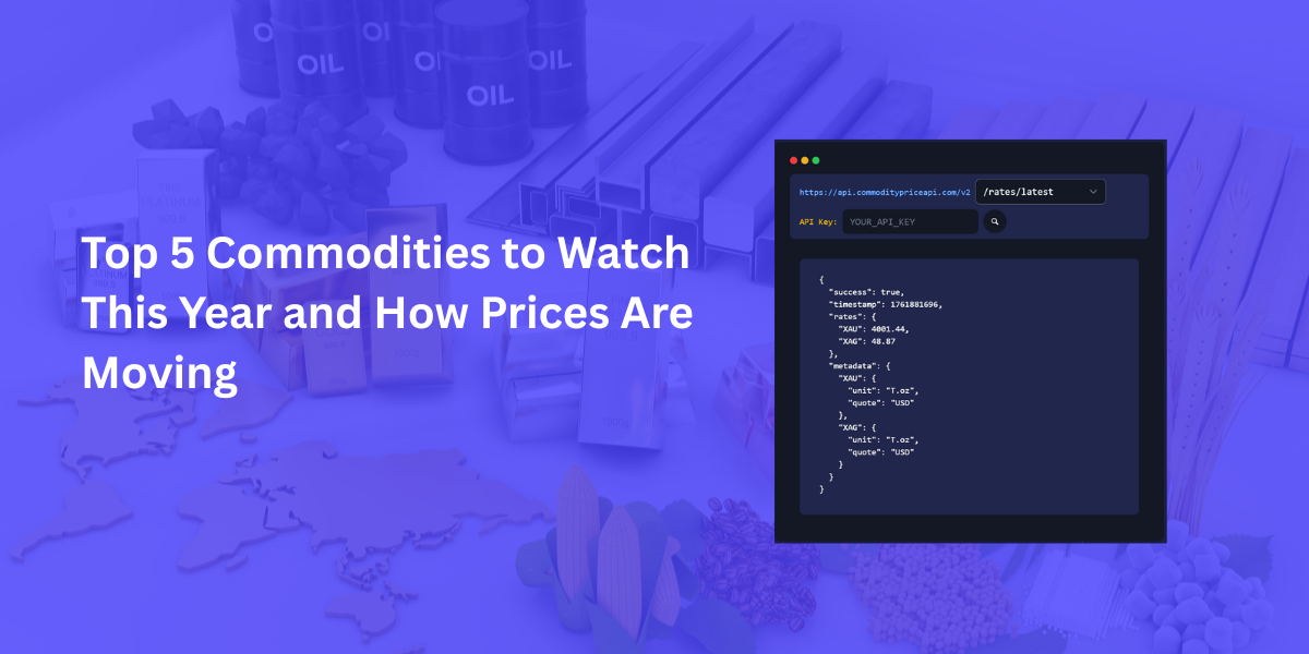 Top Commodities to Watch This Year and How Prices Are Moving