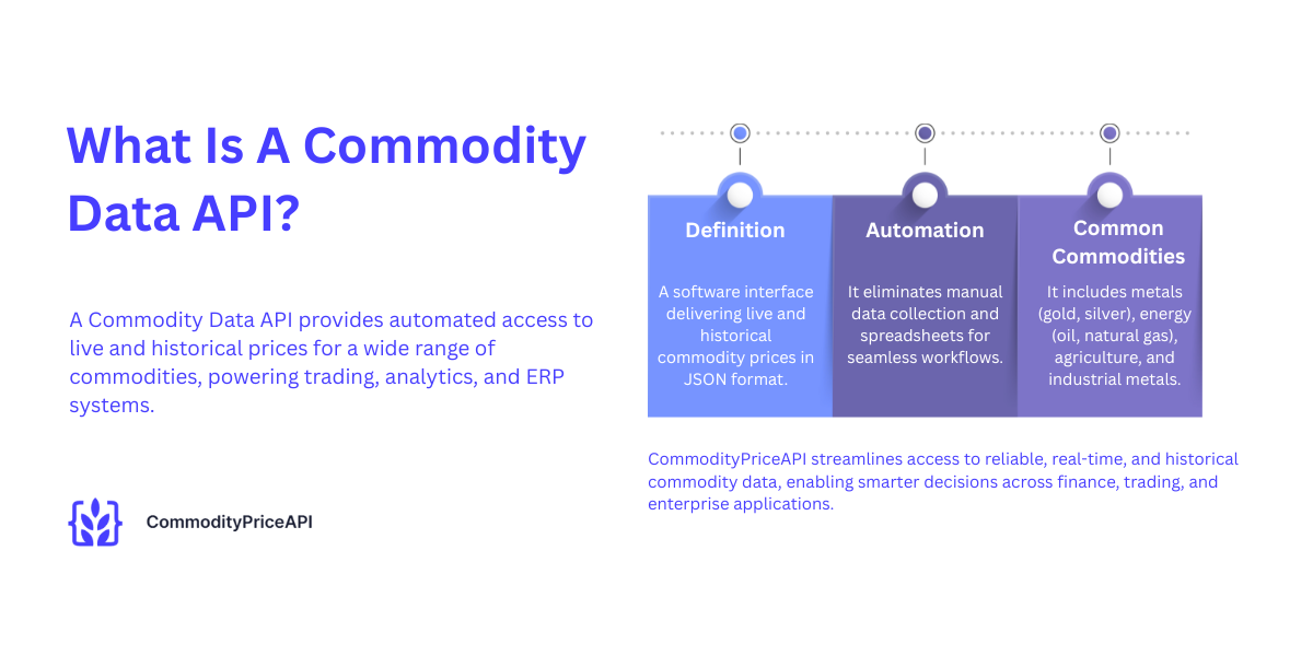 What Is A Commodity Data API?