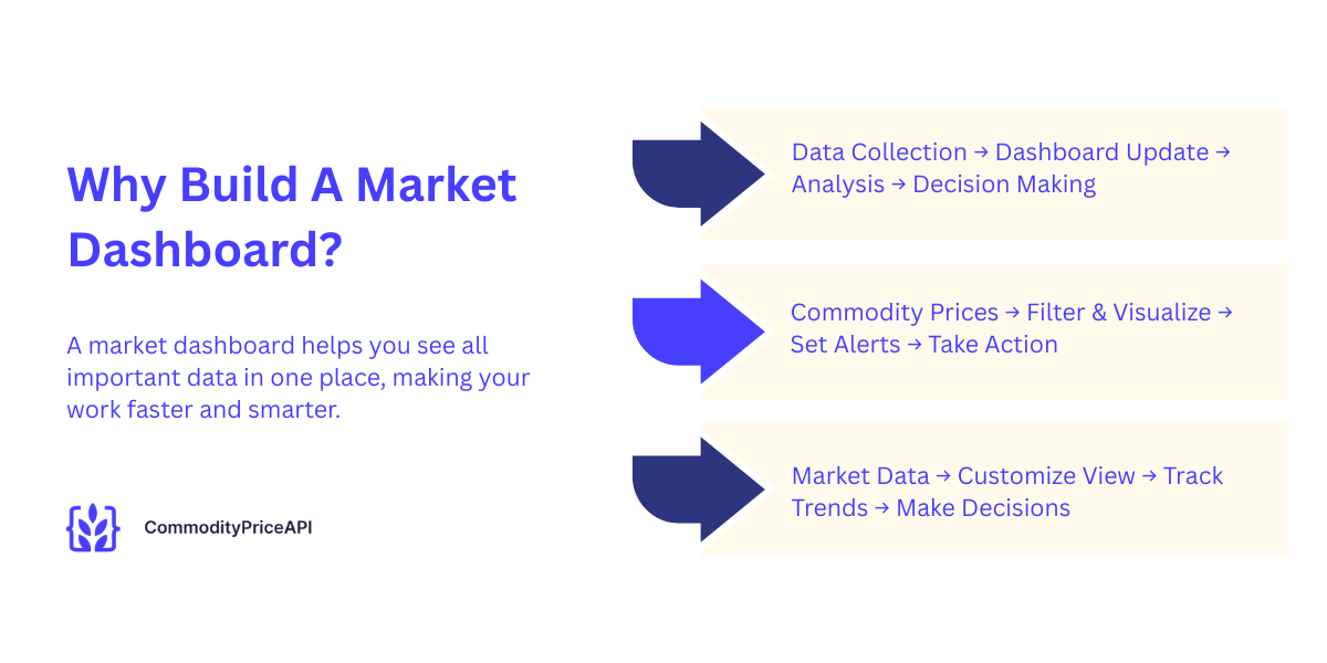 Why build a financial data query params dashboard to get exchange rate data delivered through a detailed api documentation