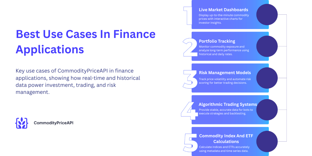 Best Use Cases In Finance Applications
