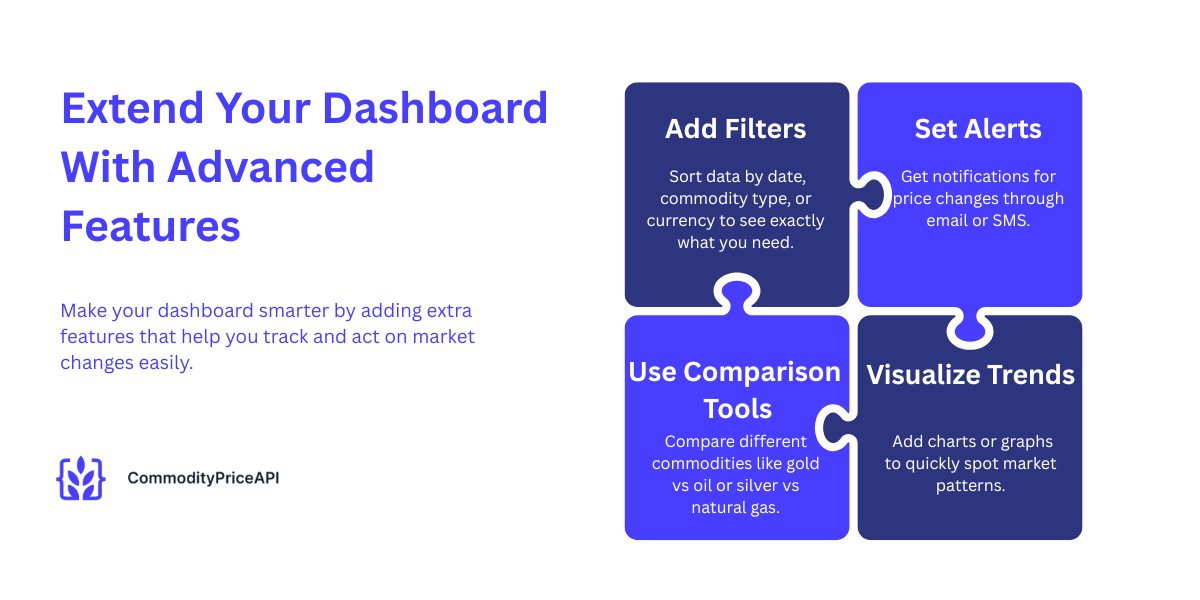 extend your dashboard with the advanced features from financial data providers , market trends, and same api endpoints