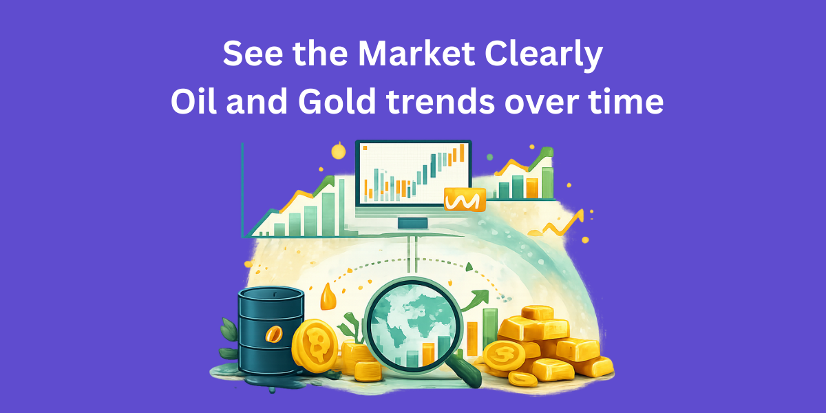 Oil and Gold trends over time