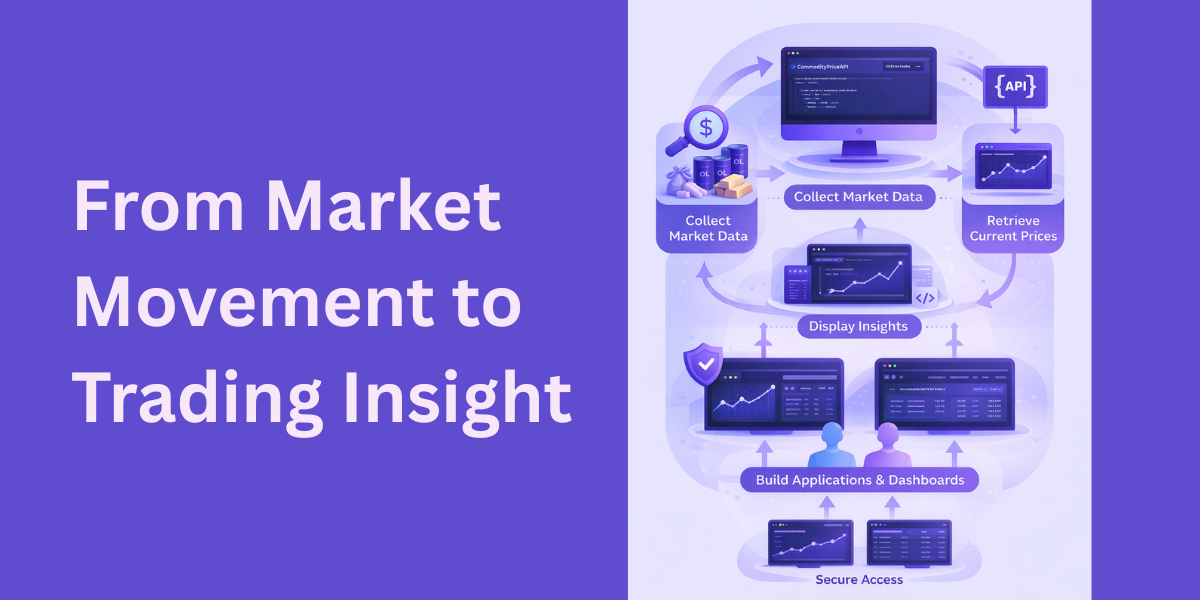 From Market changes to Trading Insights.