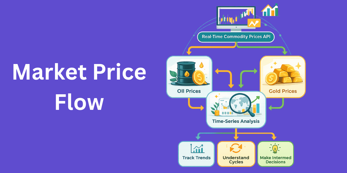 Market price Flow