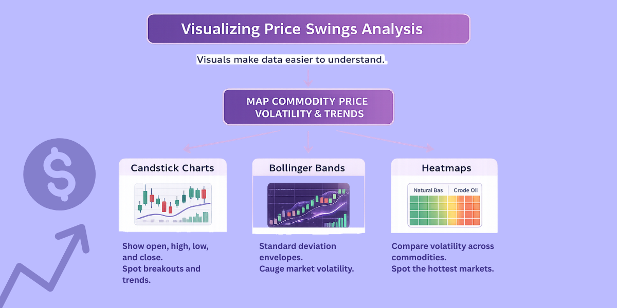 Visualizing Price Swings Analysis