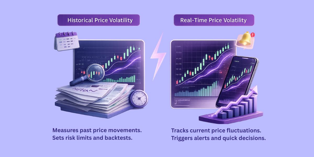 Types of Volatility