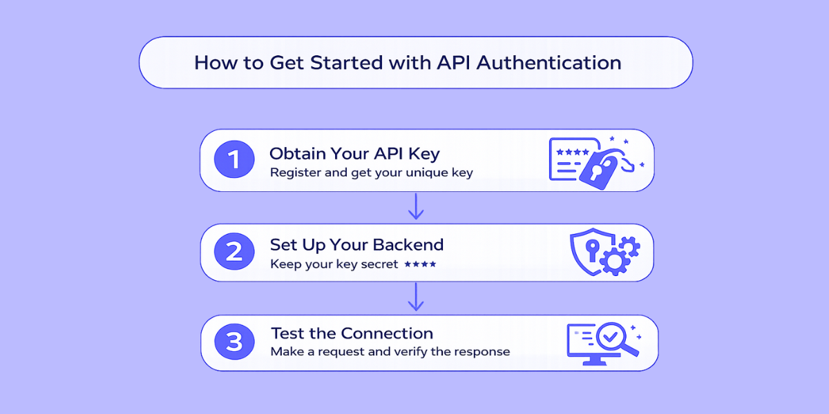 What Is A Free API For Commodity Prices?