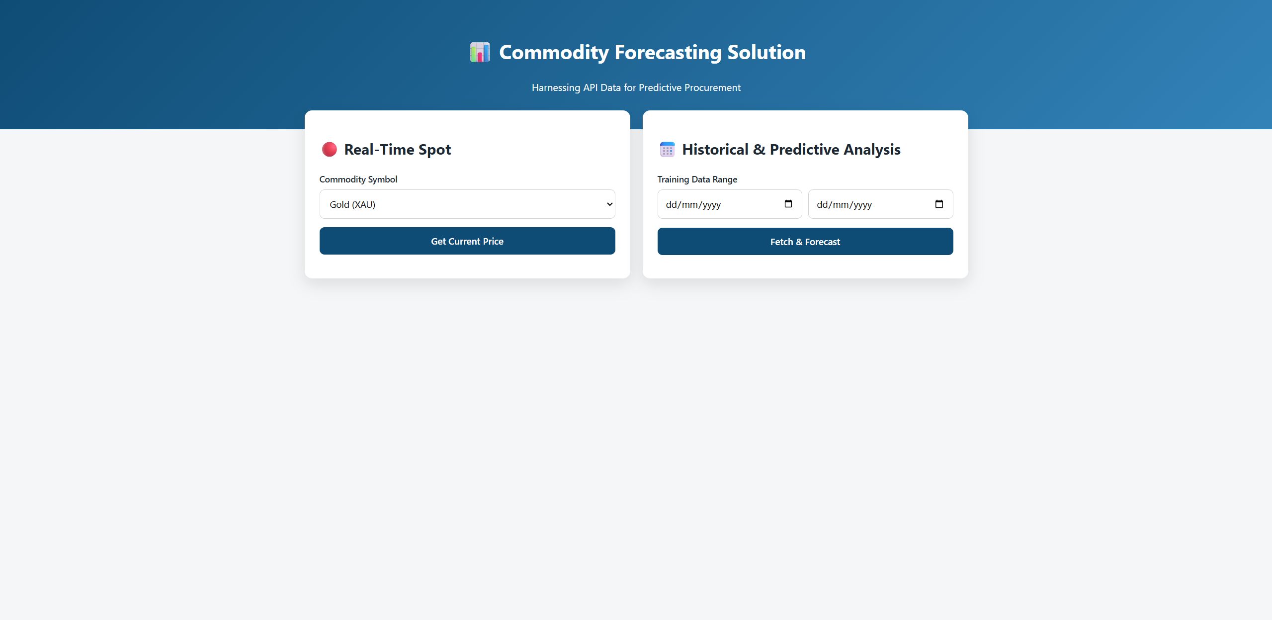  commodity price forecasting solutions