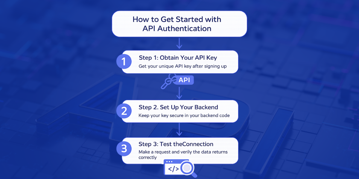 How to Get Started with API Authentication