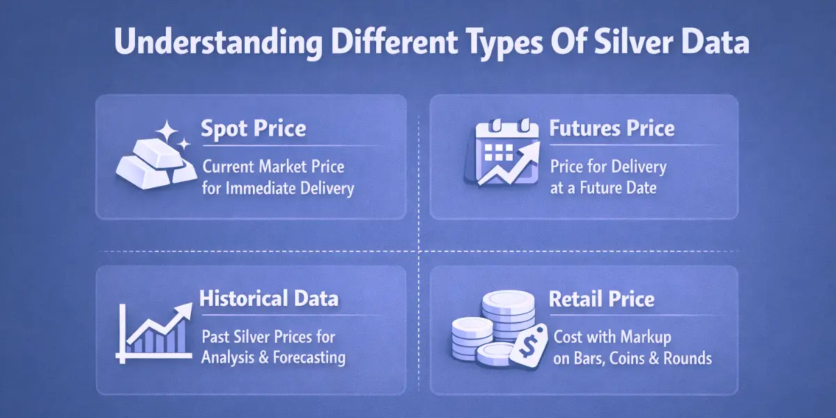 Understanding Different Types Of Silver Data