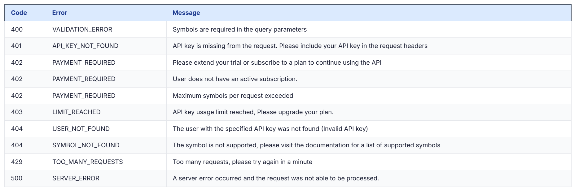 API error codes