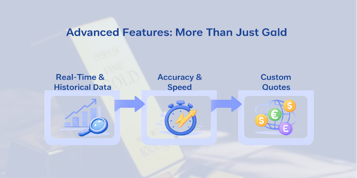 Advanced Features: More Than Just Gold