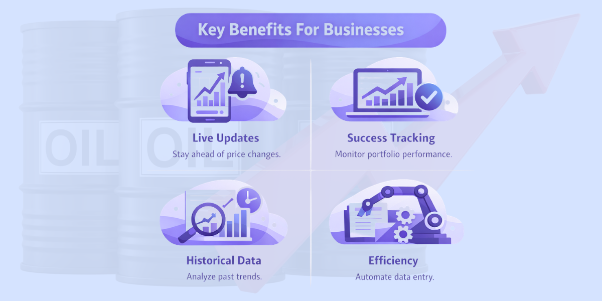 Key Benefits For Businesses