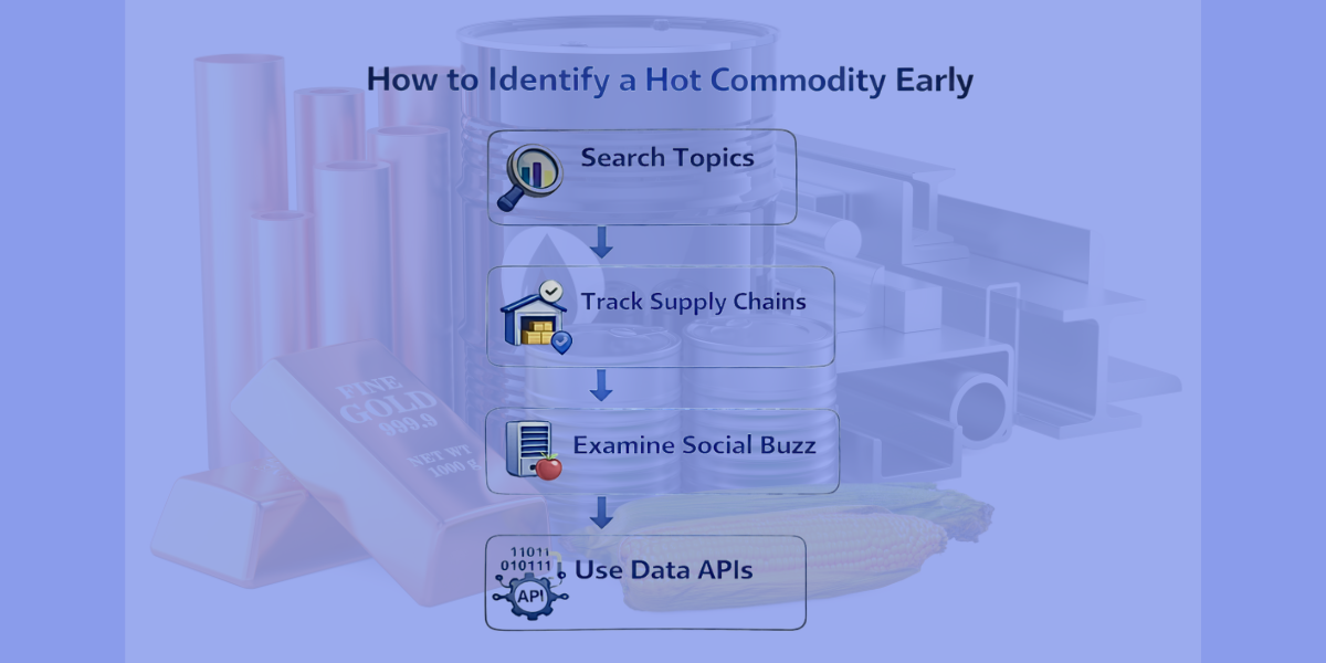 How to Identify a Hot Commodity Early