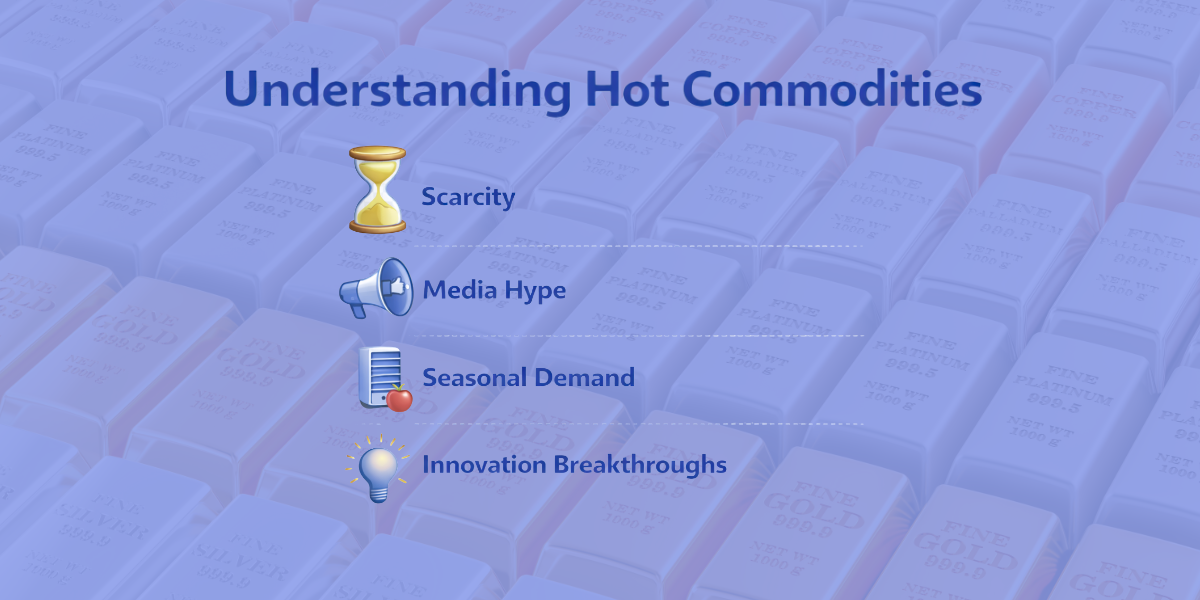 Why Do Hot Commodities Happen?