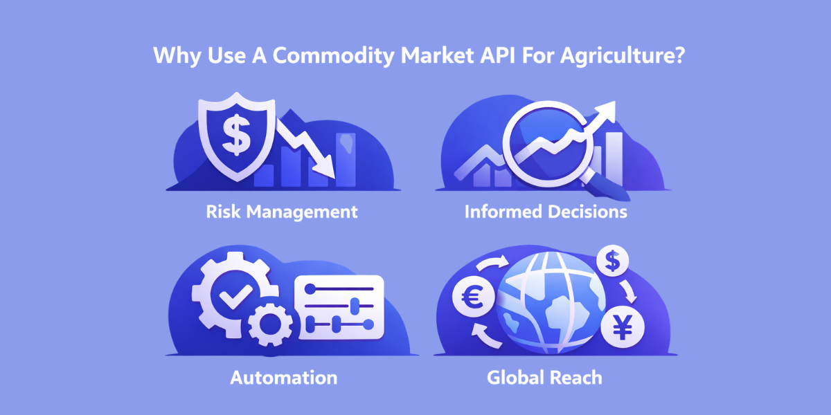 Why Use A Commodity Market API For Agriculture?