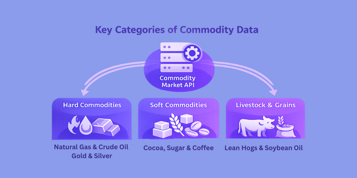 Key Categories Of Commodity Data